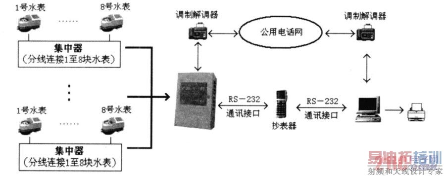 �������ԭ��ͼ