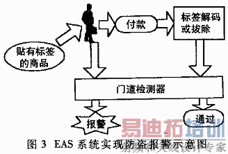 EASϵͳ��������