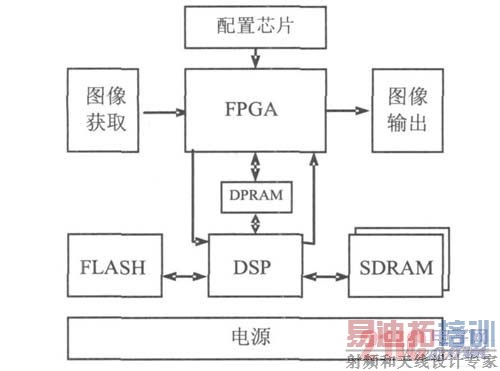 ʵʱͼ����ϵͳ�ṹ��ͼ