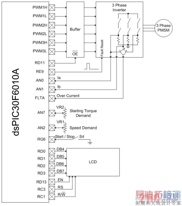 ͼ1��USB����ר�ó������