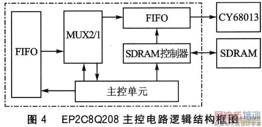 �����߼��Ľṹ��ͼ