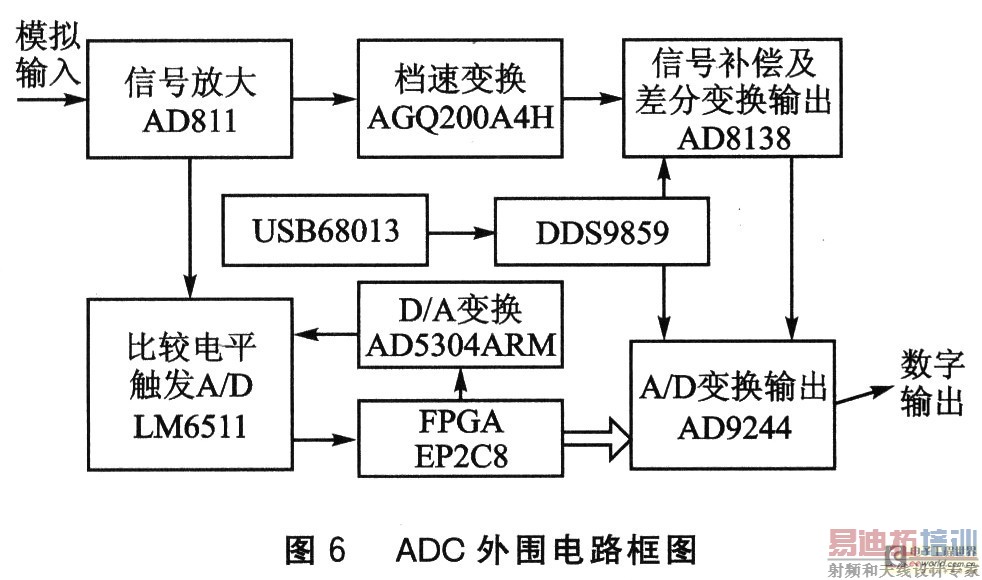 ADC��Χ��·��ͼ