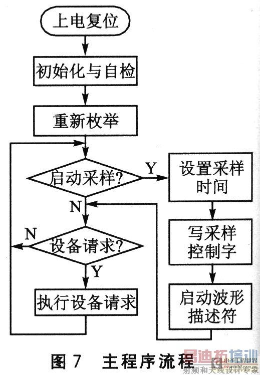 �̼���������