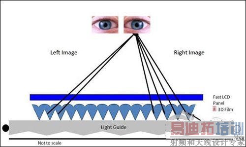 3M��ָ���Դ3D����
