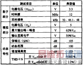 ����usb����