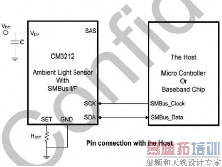适用于LED TV的背光源解决方案(电子系统设计)