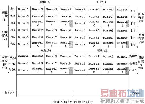 SDRAM�ľ��廮��ͼ