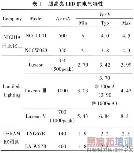 超高亮LED的驱动
