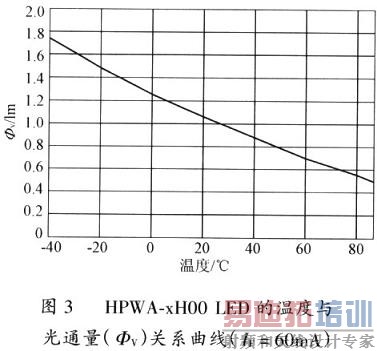超高亮LED的驱动