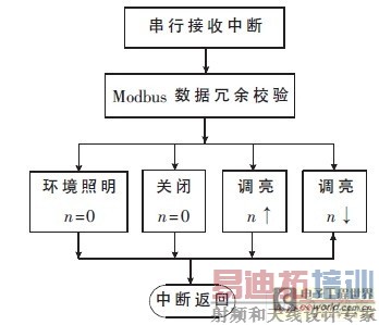 ������ĳ���ṹ��ͼ