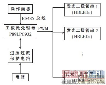 LED ��Ӱ�Ƶ���ԭ��ͼ