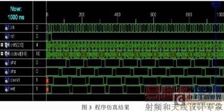 基于CPLD的可编程宽频高精度CCD信号发生器设计