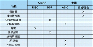 ��2���������ߵ������ϵͳ���֡�