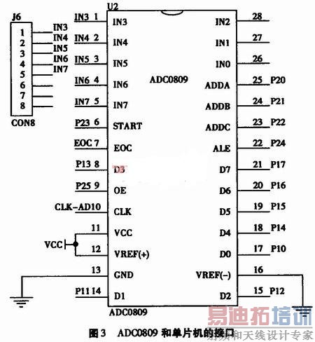 �ɵ����ܿ���ģ��