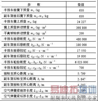 半挂车的动力学简化模型参数