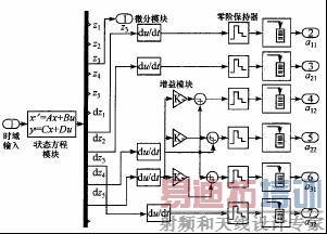 核心计算部分模型
