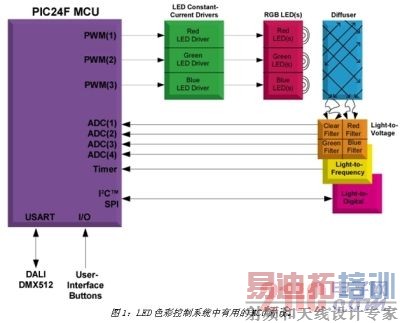 ������ϵͳ��ơ�