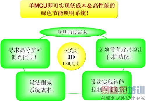 1-78K0 Ix2ϵ��MCU�������.jpg