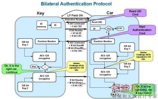 ͼ9  ˫����֤