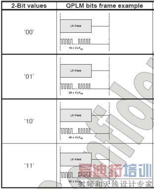 ͼ5  QPLM���뷽��