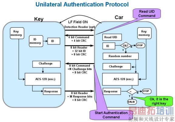 ͼ7  ������֤