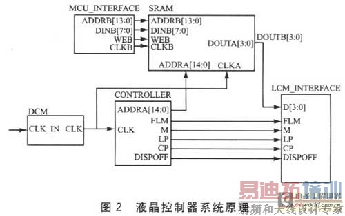 Һ��������ϵͳԭ��