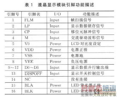 ��Һ����ʾģ������Ź�������