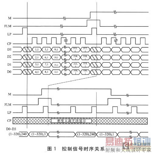 ��ϸ��ʱ���ϵ