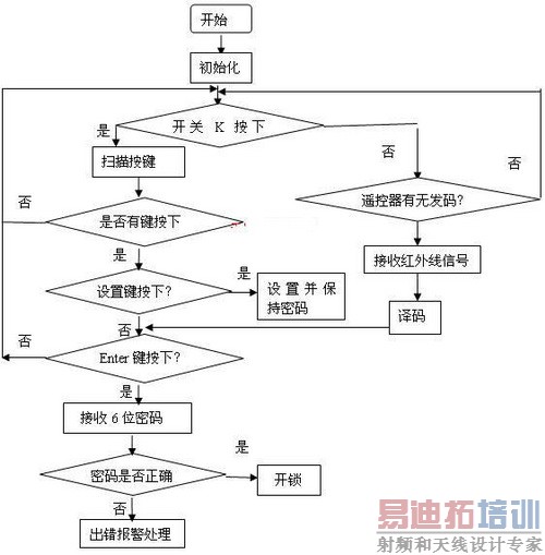 ����ң���������������ʵ��