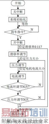 ͼ3 ��������������ͼ