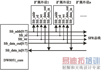 Ƭ��������SFR�����ϵ���������