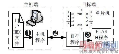  ͨѶ����ʾ��ͼ