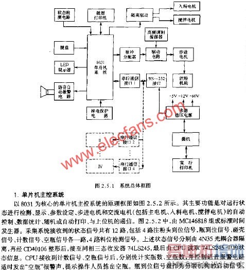 ϵͳ�����ͼ  www.elecfans.com