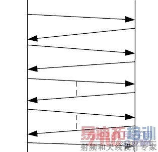 �����˺�Ŀ���Ӧ����·����ͼ