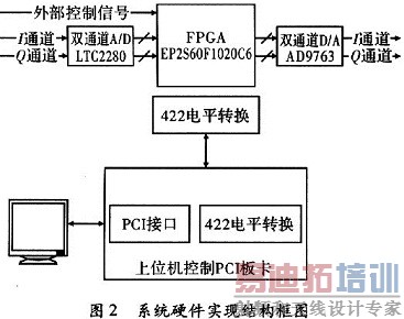 ϵͳӲ��ʵ�ֽṹ��ͼ