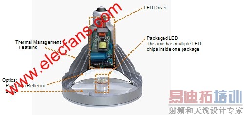 LED灯泡构造图 www.elecfans.com