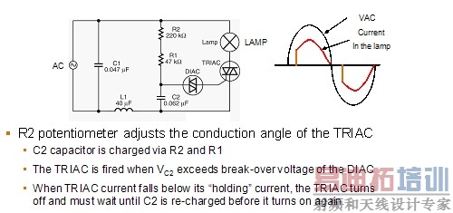 图2:前沿可控硅调光器。(电子系统设计)