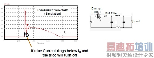 图3:输入EM滤波器引起的电流振荡。(电子系统设计)
