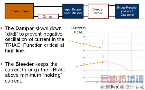 图10:衰减电路和泄放电路有助于确保实现1000:1的调光范围。(电子系统设计)