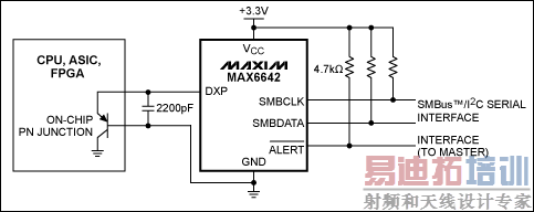ͼ4. ����Զ���¶ȴ�����MAX6642����ⲿIC��о�ľ����(���¶ȶ�����)�¶�
