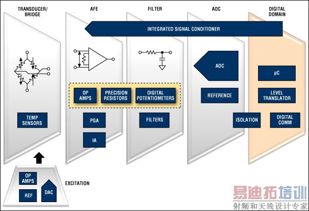 ����/��Ӧϵͳ���ź���·��ͼ������Maxim�Ƽ���ѹ����������������ϸ��Ϣ������ʣ�china.maxim-ic.com/psi��