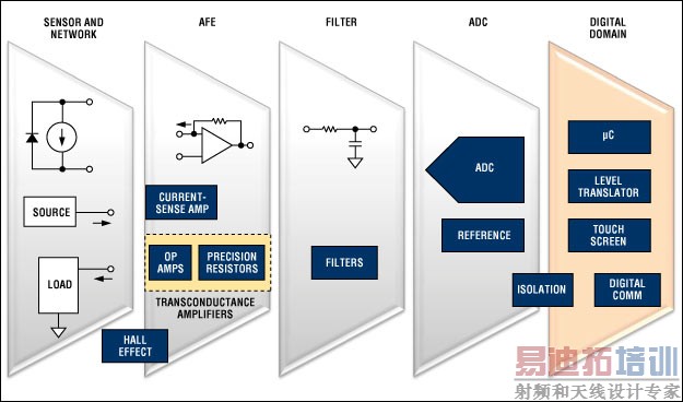 ��������ź���·��ͼ������Maxim�Ƽ��ĵ�����ⷽ����������Ϣ������ʣ�china.maxim-ic.com/detect��