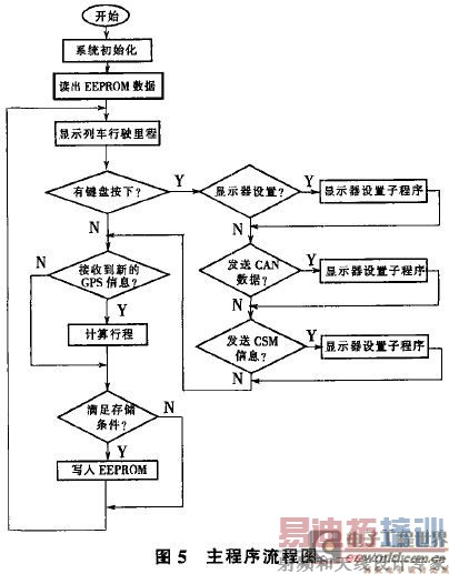 ����������ͼ