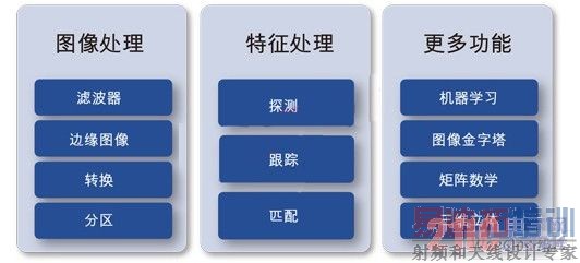 OpenCV������ͼ