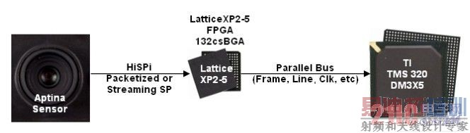 ����FPGA�Ĵ��д������ŽӲο����ʾ��
