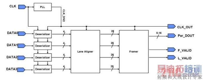 �ο���Ƶ�ģ��ͼ