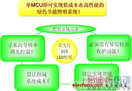 �����ʵ������顷