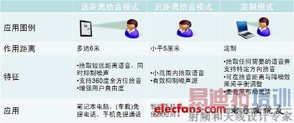 BelaSigna R261֧��Զ����ʰ����������ʰ�������ƵȲ�ͬģʽ