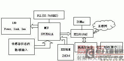图2系统硬件电路框图