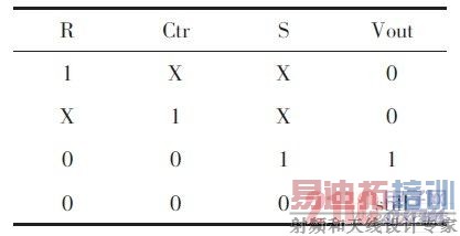 RS触发器功能